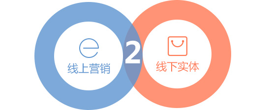 北京168飞艇计划科技商城App开发公司，为您提供一站式的O2O商城APP开发，O2O移动电商解决方案服务